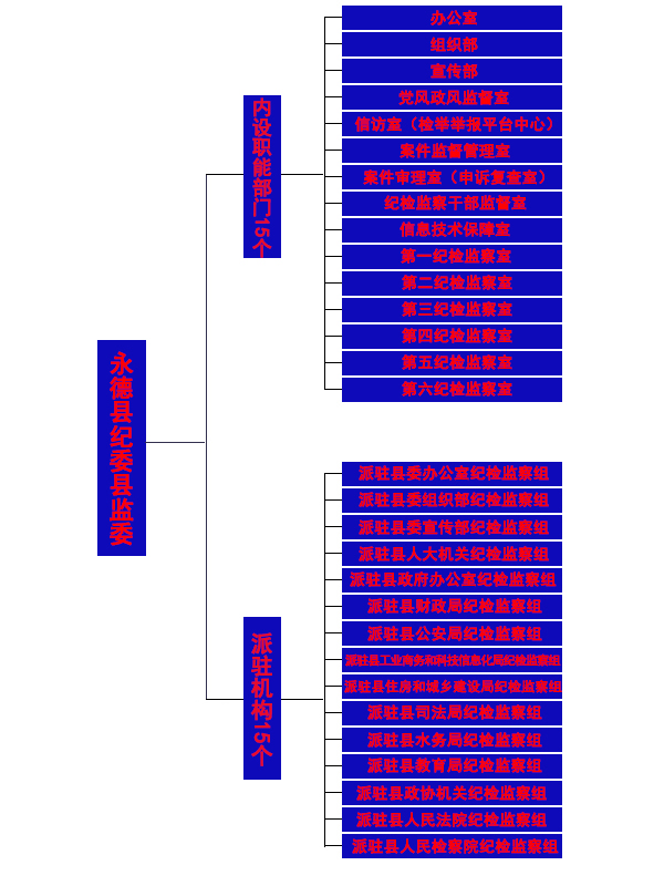 永德县纪委监委组织机构图.jpg